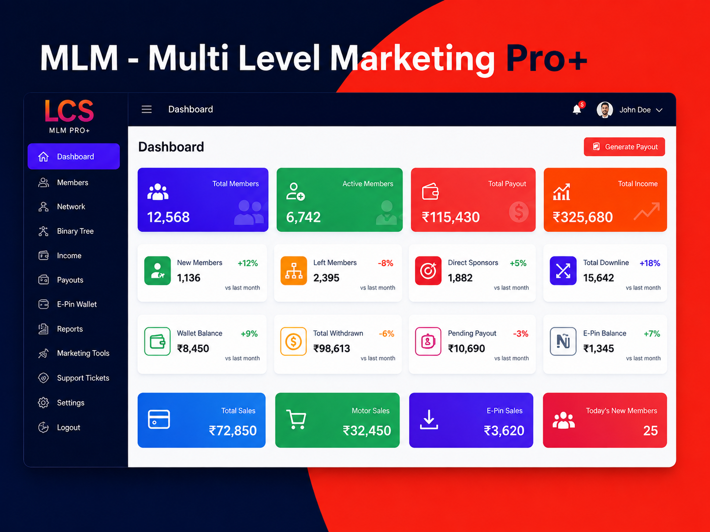 MLM Multi Level Marketing